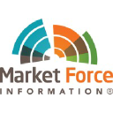 Market Force logo