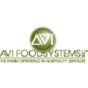 AVI Foodsystems logo