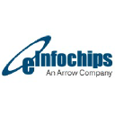 eInfochips logo